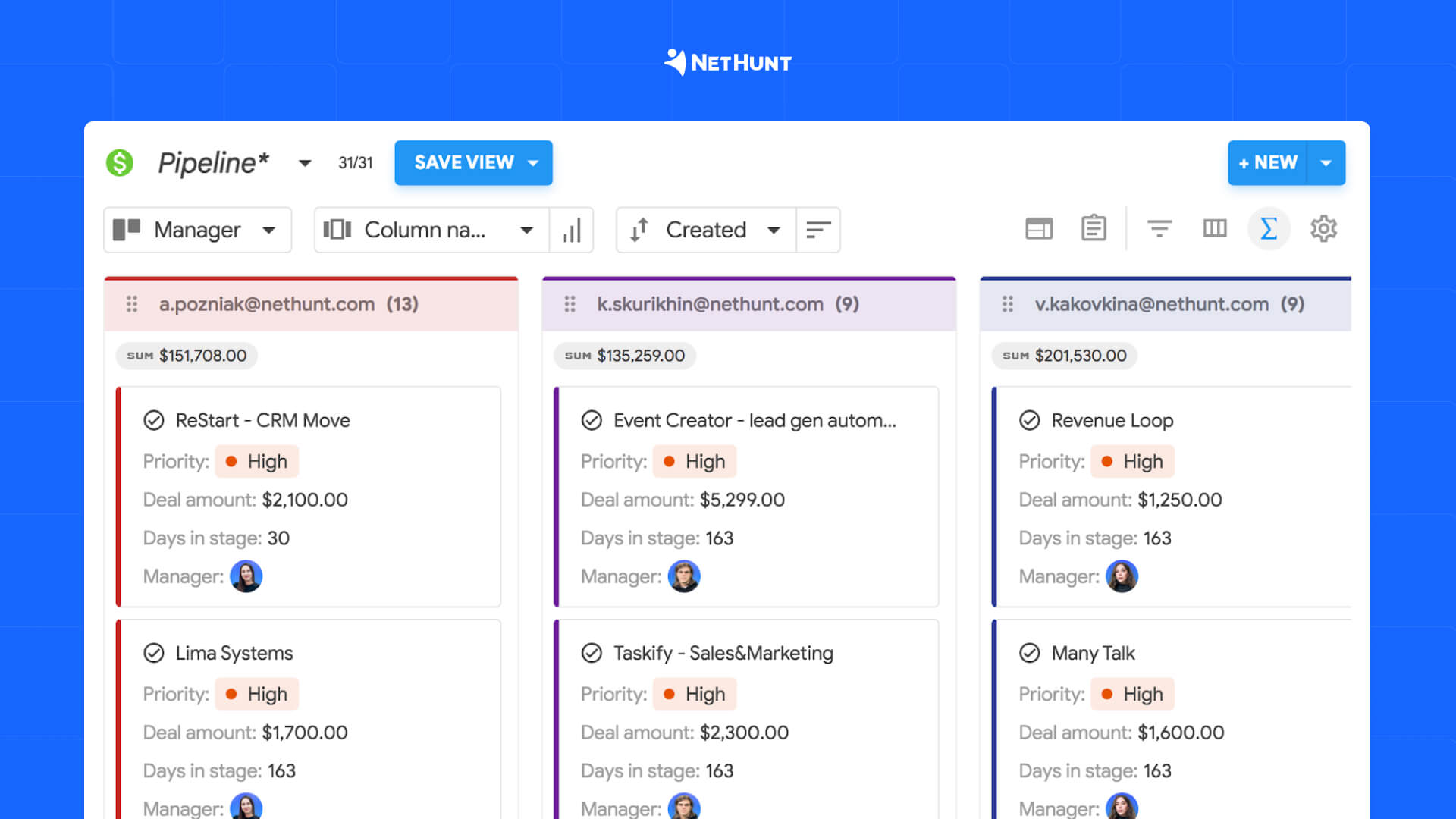 Deal view by Manager