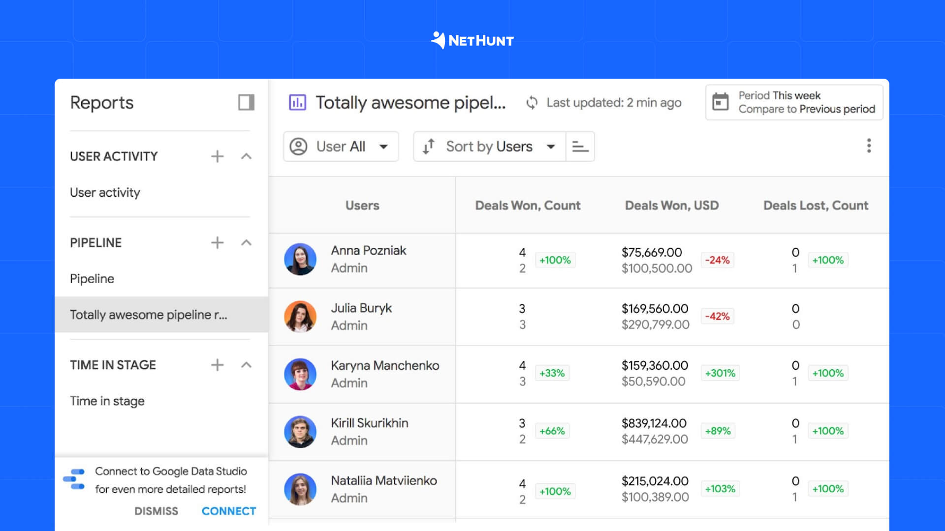 Sales pipeline report in NetHunt CRM