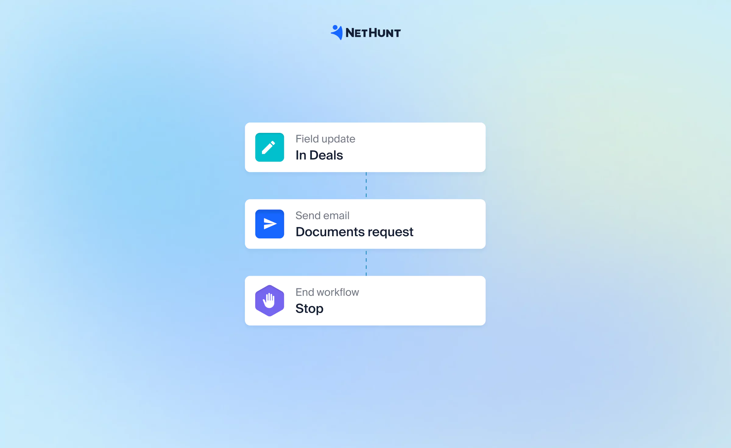 Deal processing automation in CRM
