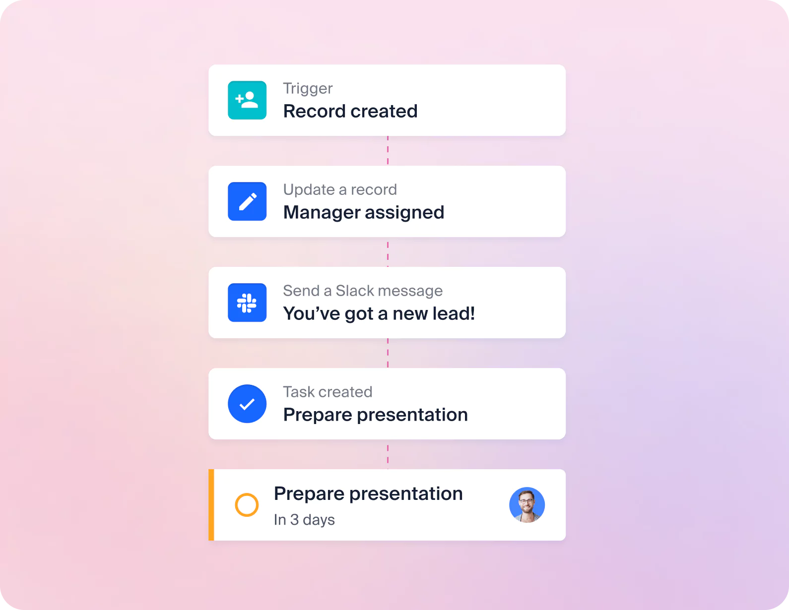 Legal process automation