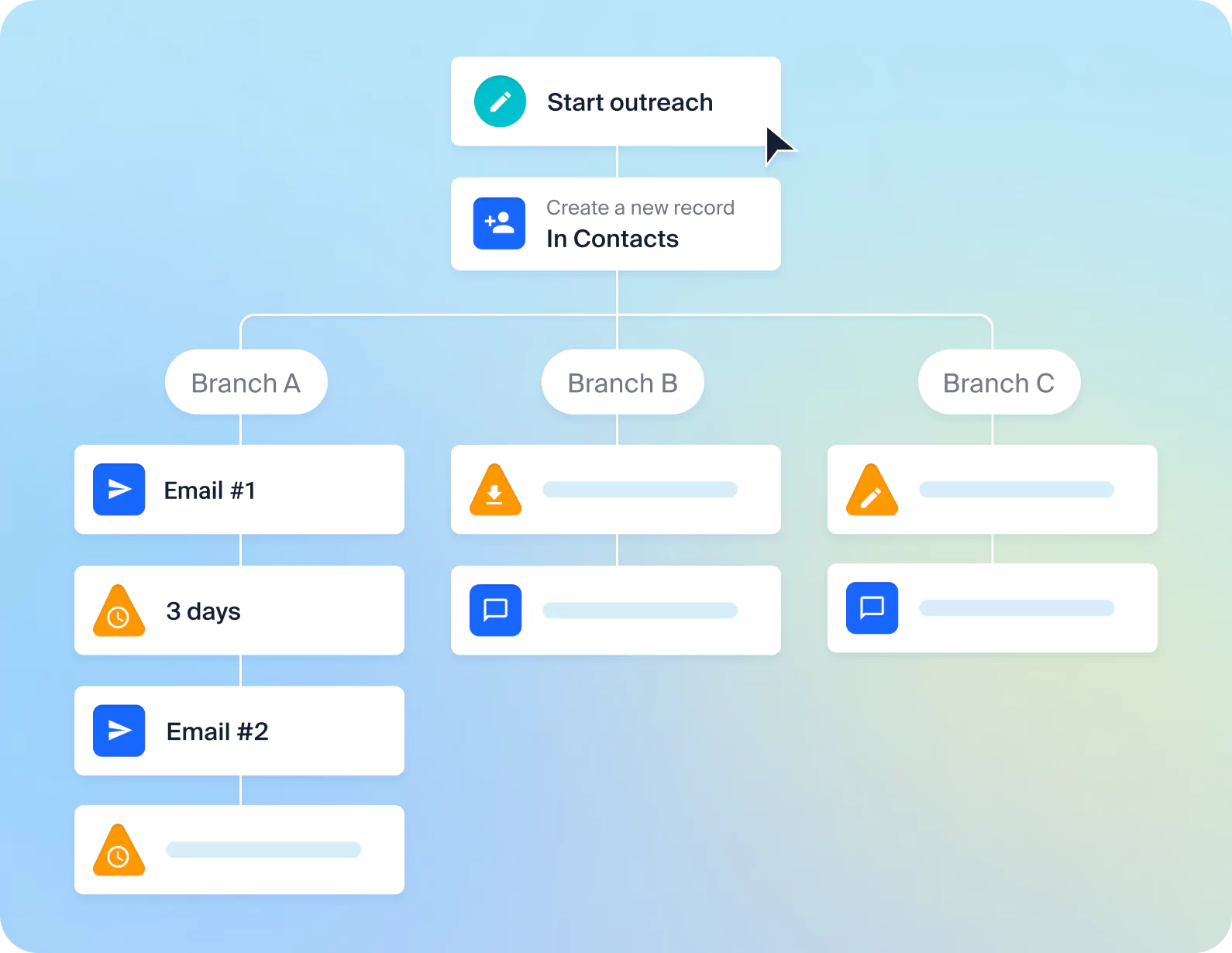 multichannel engagement
