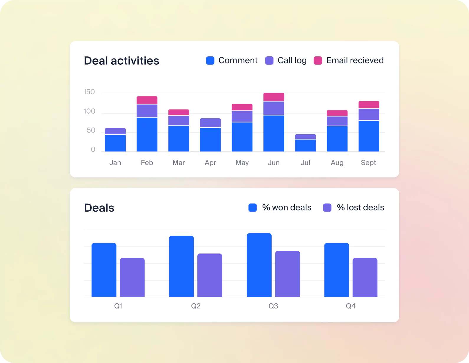 Reporting & Analytics